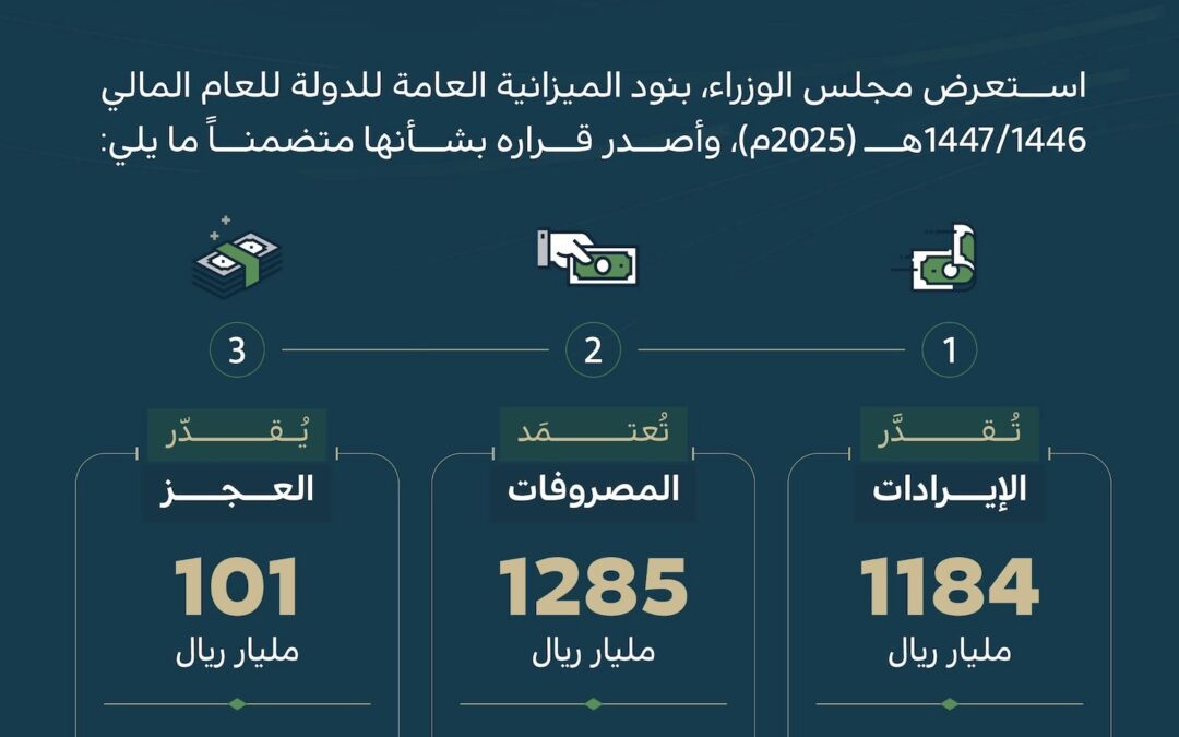 قراءة في تقرير الدولة المخصصة للميزانية العامة للدولة لعام ٢٠٢٥